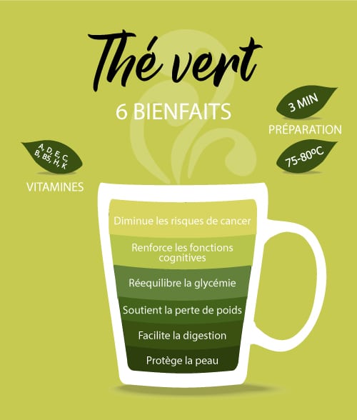 6-bienfaits-the-vert